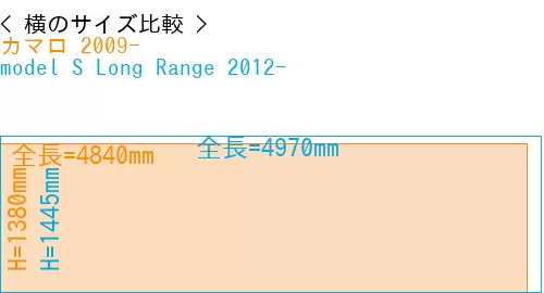 #カマロ 2009- + model S Long Range 2012-